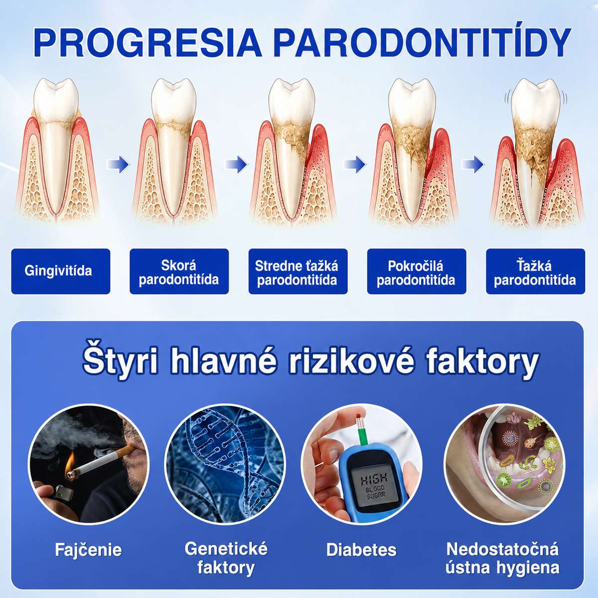HEATWOLF® 👨‍⚕️🦷GumRevive Parodontálny opravný gél🍅